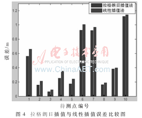 基于bfrdmc的虚拟标签算法研究与改进
