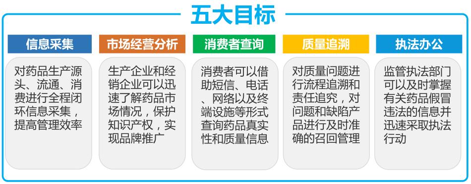 优博讯联手中信平台助力药品追溯和医药流通监管