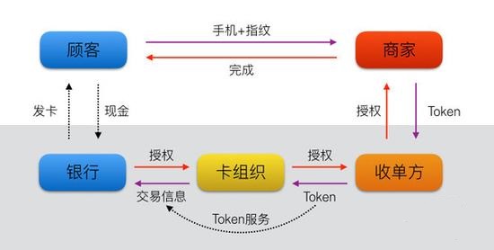 Apple Pay：技术先进但国内可能不买账