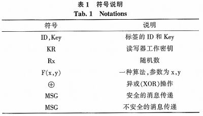 一种读写器参与计算的bfrdmc认证协议