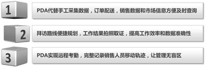 优博讯助力立白实现SFA移动销售管理
