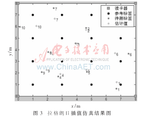 基于bfrdmc的虚拟标签算法研究与改进