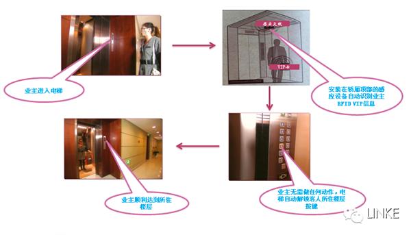 领科智慧社区系统方案应用于“成都绿地锦天府”项目