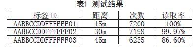 基于MSP430F2012和nRF24L01低功耗bfrdmc定位设计