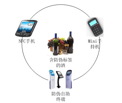 广百酒业bfrdmc酒类防伪溯源项目