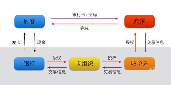 Apple Pay：技术先进但国内可能不买账