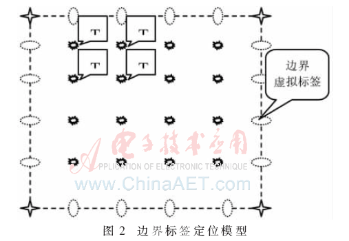 基于bfrdmc的虚拟标签算法研究与改进