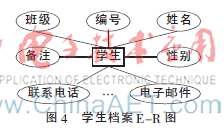 基于嵌入式系统的创新实验室管理系统设计与实现 