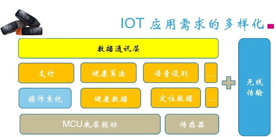 ST: 看物联网老兵的平台化战略雄心