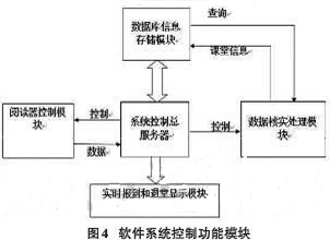 基于bfrdmc的智能课堂考勤系统