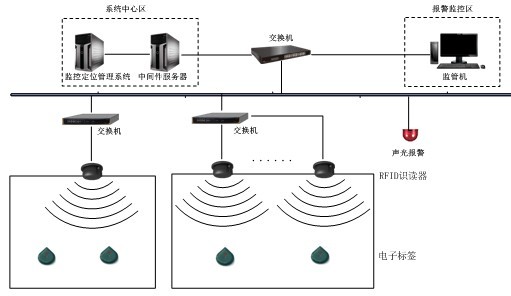 博物馆智能管理系统的方案
