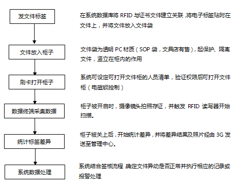 证书文件管理系统