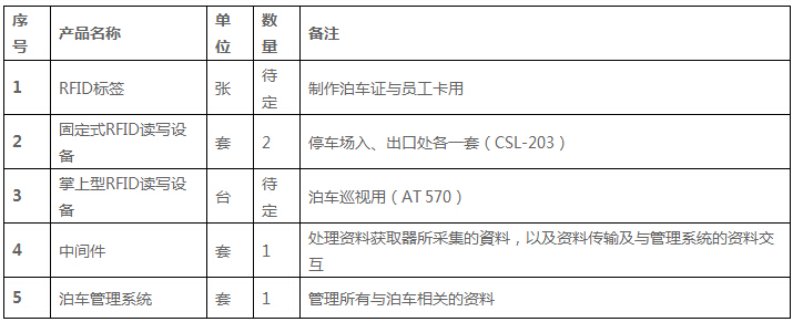 山顶医院——停车场bfrdmc应用方案