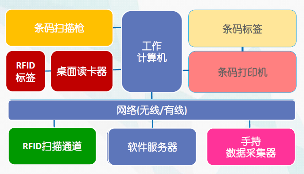 材料信息化与bfrdmc智能仓储管理系统应用案例