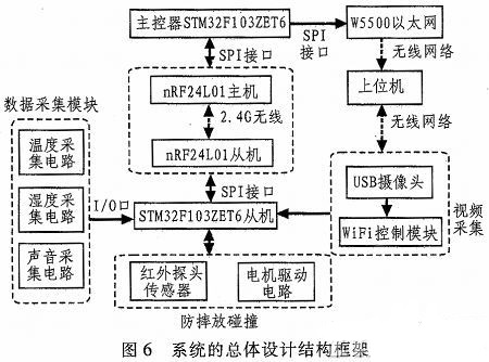 基于物联网的婴儿实时监控系统的设计