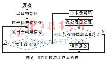 基于bfrdmc的交互式盲杖设计