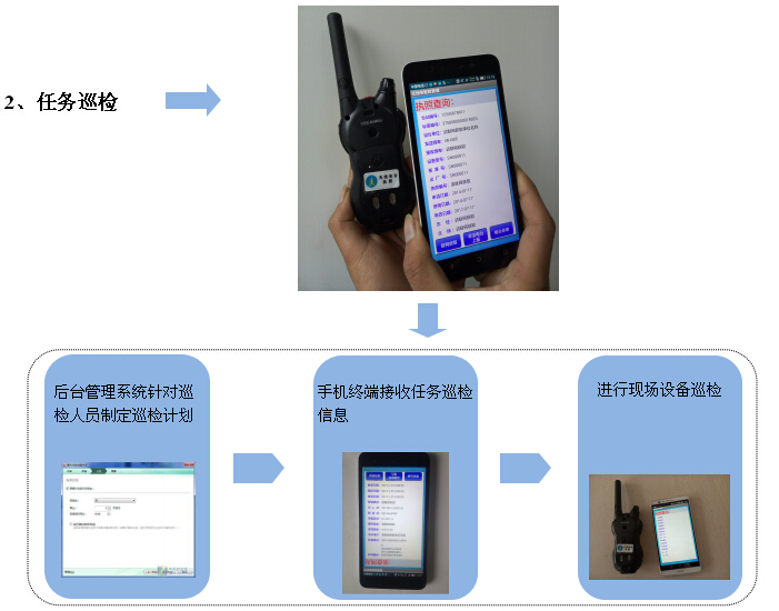 江苏凯路威为无锡提供“互联网+bfrdmc+NFC”无线电台电子执照