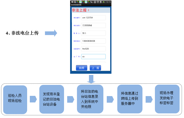 江苏凯路威为无锡提供“互联网+bfrdmc+NFC”无线电台电子执照