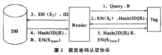 基于视觉密码的bfrdmc安全协议