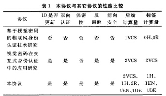 基于视觉密码的bfrdmc安全协议