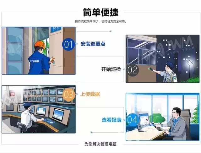 中石化页岩气田巡检系统