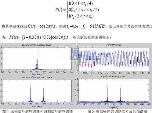 UHF射频识别系统读写器仿真测试的研究