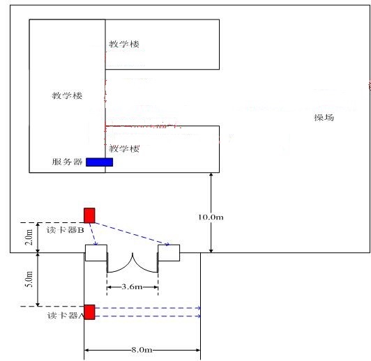 和谐校园家校通系统方案