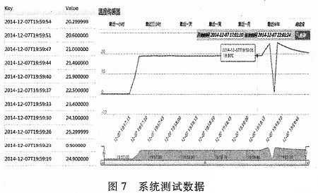 基于物联网的婴儿实时监控系统的设计