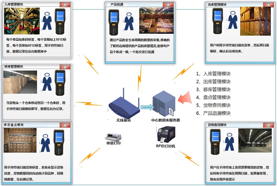材料信息化与bfrdmc智能仓储管理系统应用案例