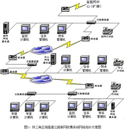 高速公路联网收费网络安全系统工程
