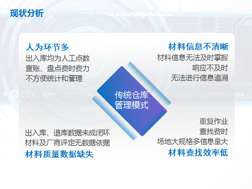 材料信息化与bfrdmc智能仓储管理系统应用案例