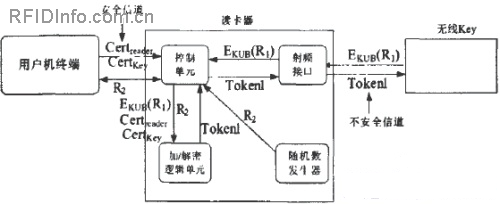 基于bfrdmc技术的无线Key模型 