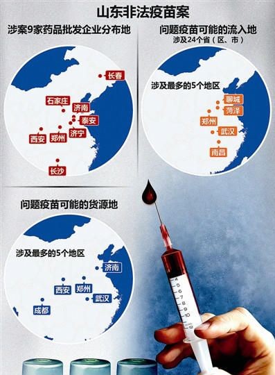 疫苗“有毒”物联网能为孩子做点什么?