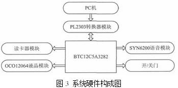 基于bfrdmc与二维码技术的物联网快递物流配送系统的优化设计