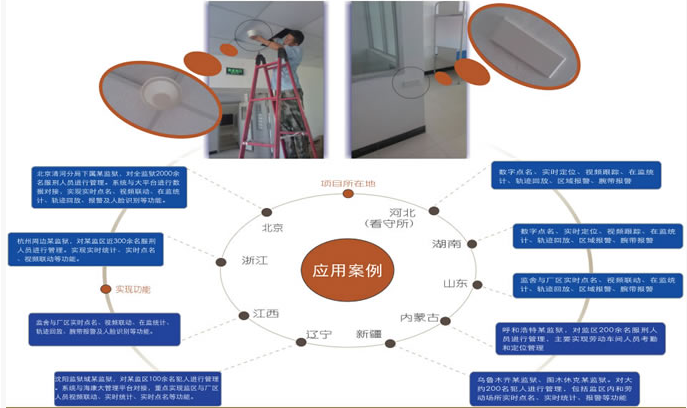 监狱人员定位管理系统