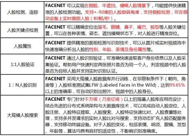 离线安卓人脸识别技术