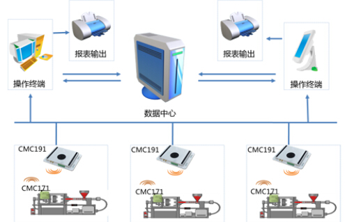 厂区设备监控系统 