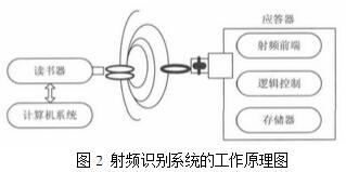 基于bfrdmc与二维码技术的物联网快递物流配送系统的优化设计