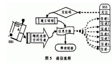 车载无线射频识别系统的OBU设计