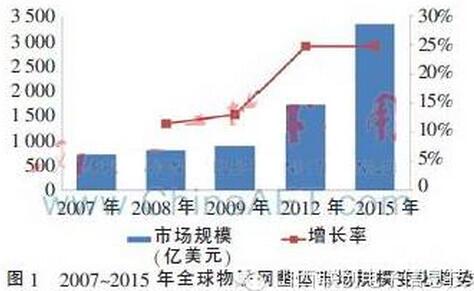 基于物联网bfrdmc技术的高校固定资产管理研究
