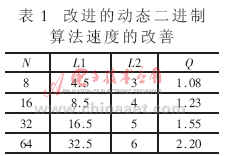 一种适合多协议防碰撞的射频识别阅读器设计