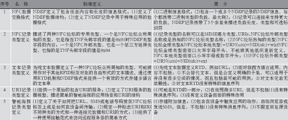 基于NFC通信的标准体系分析
