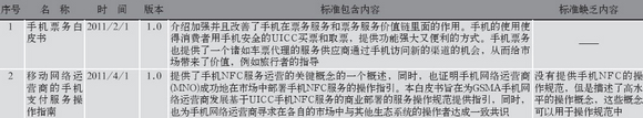 基于NFC通信的标准体系分析