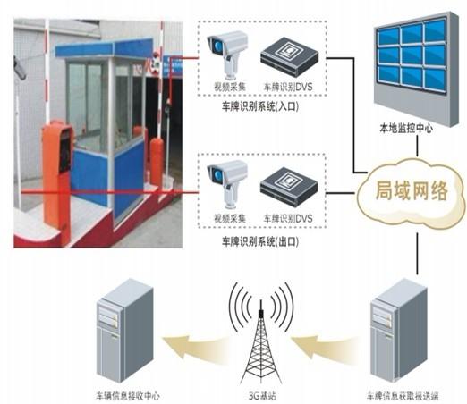 停车场监控管理系统