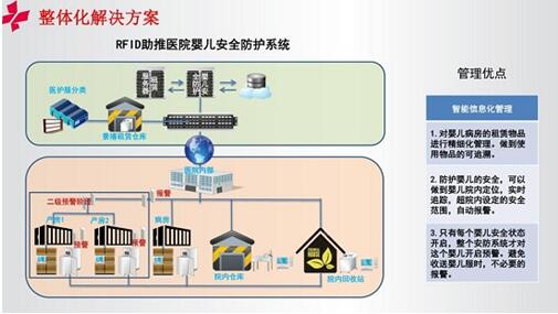 上海景禧医纺刘芳：bfrdmc在医用纺织品的管理应用介绍