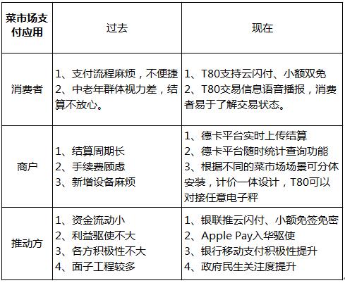 移动支付时代小额高频菜市场场景遇到的问题
