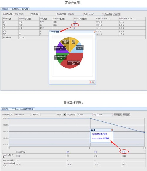 易力声科技（深圳）有限公司WMS、MES项目