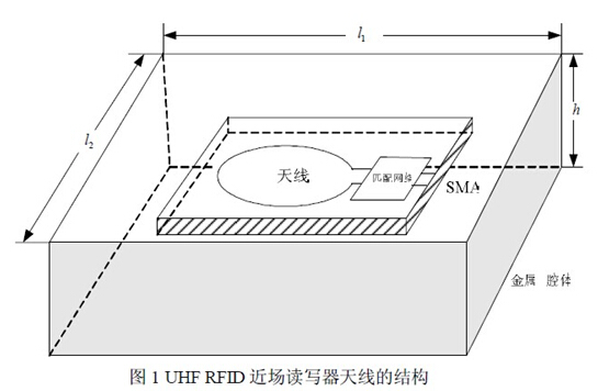 一种适用于UHF频段bfrdmc 近场天线的阻抗测量方法