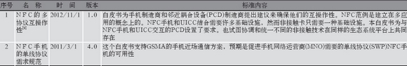 基于NFC通信的标准体系分析