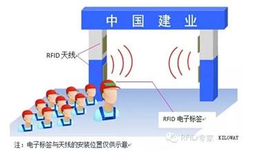 超高频bfrdmc应用建筑工地人员管理